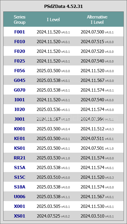 宝马PSdZData 4.52.31数据-我爱车改